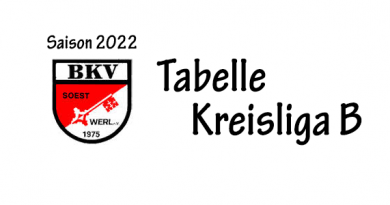Tabelle Kreisliga B BKV Soest Werl 2022