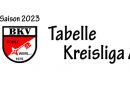 Tabelle Kreisliga A 2023