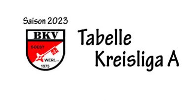 Tabelle Kreisliga A 2023